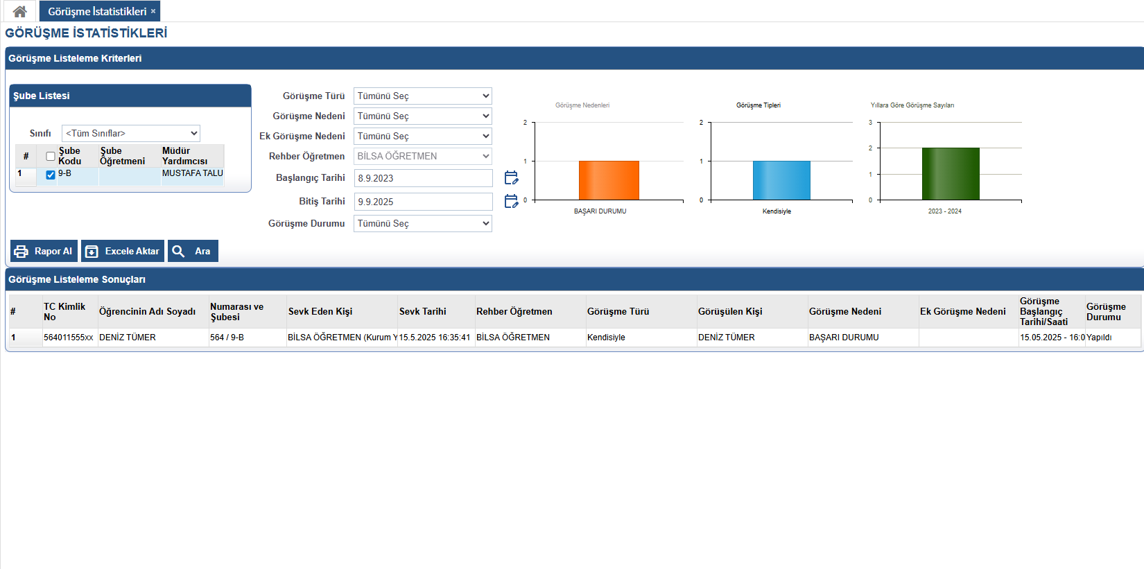 Individuelles Treffen
